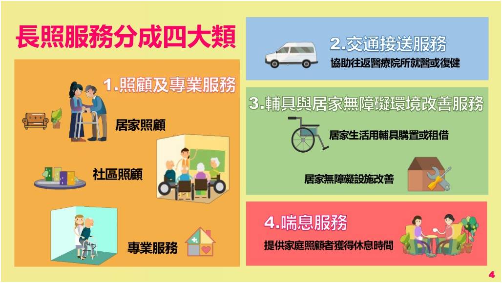 長照2.0服務內容